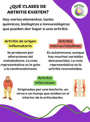 clases de artritis