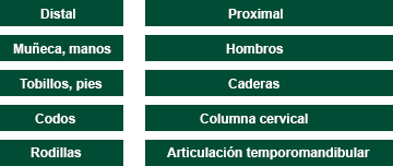 afectación articular